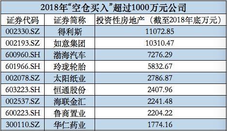 晨鳴紙業(yè)擬物業(yè)資產(chǎn)融資42億元，162億投資性房地產(chǎn)背后魯股盤點