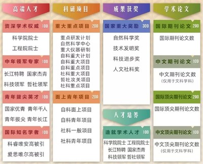 軟科2019中國(guó)最好學(xué)科排名發(fā)布 教育項(xiàng)目與科研文獻(xiàn)的研究與開(kāi)發(fā)