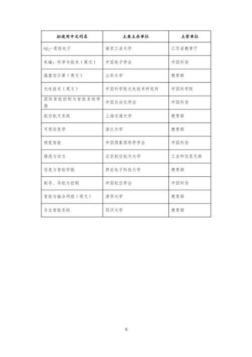 中國(guó)科協(xié)公布92項(xiàng)高起點(diǎn)新刊項(xiàng)目 助力教育科研與文獻(xiàn)開發(fā)邁向新高度