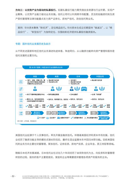 北京國(guó)際信托與畢馬威聯(lián)合發(fā)布《2020年中國(guó)信托行業(yè)發(fā)展趨勢(shì)和戰(zhàn)略轉(zhuǎn)型研究報(bào)告》 聚焦教育項(xiàng)目與科研文獻(xiàn)的研究與開(kāi)發(fā)