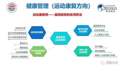 山東藥品食品職業技術學院運動康復方向單招與綜合評價招生說明